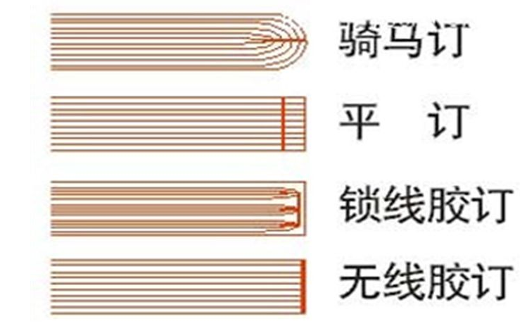 畫冊的裝訂方式有哪些？